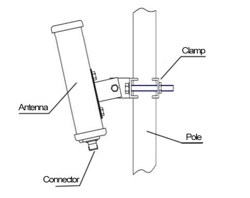 2G 3G 4G 5G 1710-2700MHz لوحة التصحيحات الخارجية الهوائية 17dbi مكاسب عالية النطاق المزدوج ميمو الهوائي محطة القاعدة الهوائي