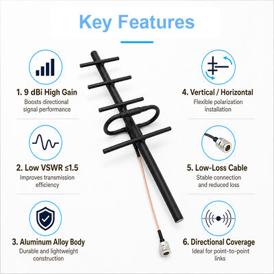 GSM Yagi Antenna 9dBi مكاسب عالية في الهواء الطلق 3G 4G Yagi Antenna الاستقطاب الرأسي / الأفقي لتعزيز إشارة الخلية
